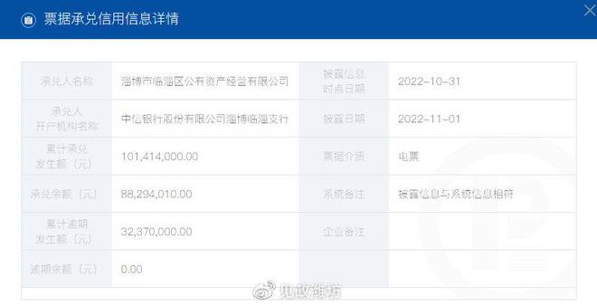 臨淄之鑒 淄博國企商票逾期超7000萬，非居住房地產租賃成風險焦點