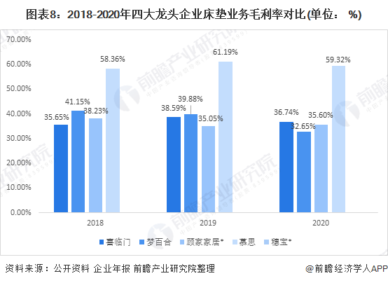 床墊行業(yè)龍頭企業(yè)全方位對比8.png