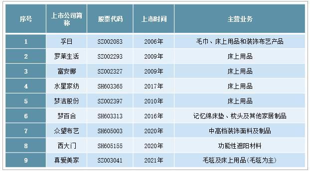 2021年中國家紡行業(yè)上市公司經(jīng)營現(xiàn)狀1.jpg