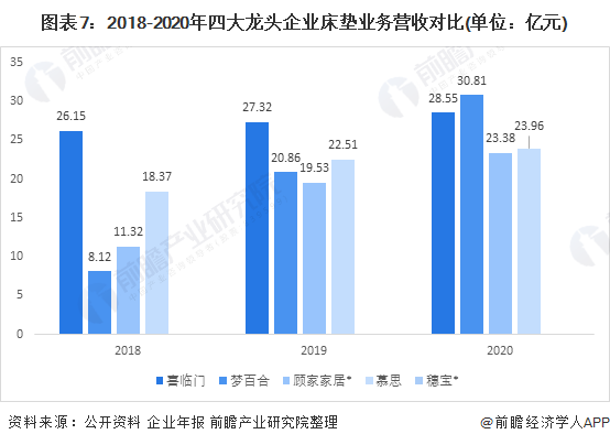 床墊行業(yè)龍頭企業(yè)全方位對比7.png