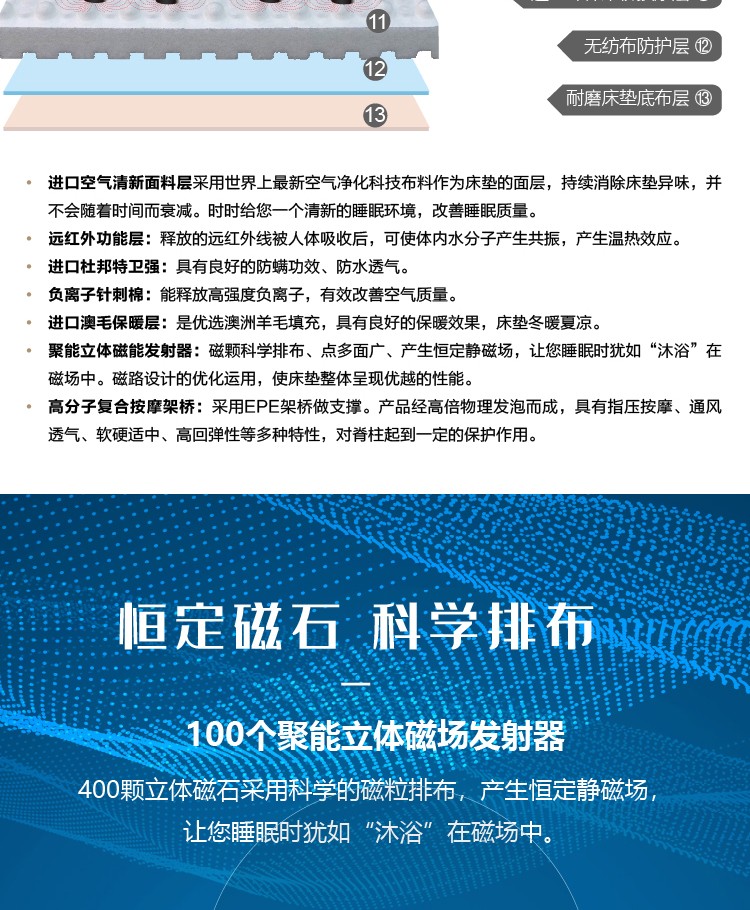 楚逸康床墊詳情頁(yè)_畫板-1-副本_03.jpg